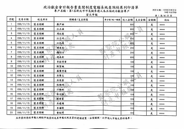 ./第1屆新北市市長擬參選人朱立倫政治獻金專戶/Income/Zhu_In00092.jpg