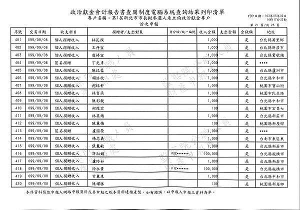 ./第1屆新北市市長擬參選人朱立倫政治獻金專戶/Income/Zhu_In00062.jpg