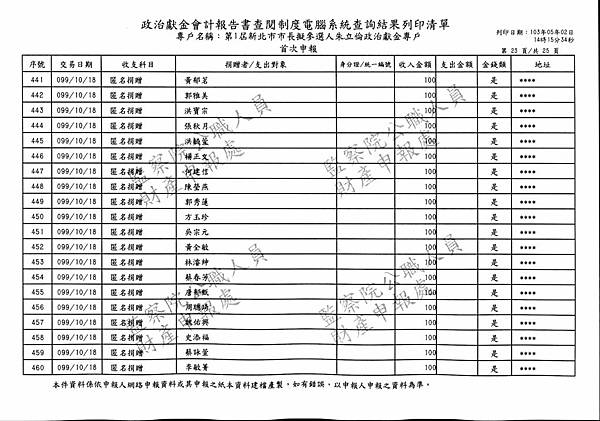 ./第1屆新北市市長擬參選人朱立倫政治獻金專戶/Income/Zhu_In00139.jpg