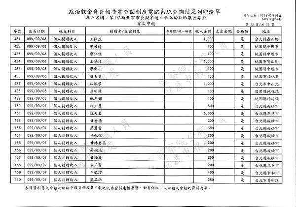 ./第1屆新北市市長擬參選人朱立倫政治獻金專戶/Income/Zhu_In00063.jpg