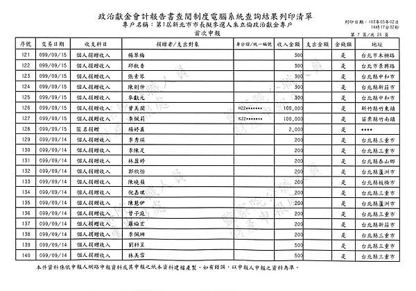 ./第1屆新北市市長擬參選人朱立倫政治獻金專戶/Income/Zhu_In00048.jpg