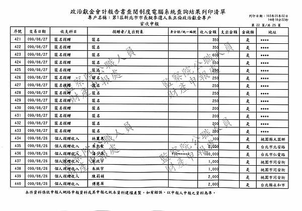 ./第1屆新北市市長擬參選人朱立倫政治獻金專戶/Income/Zhu_In00022.jpg