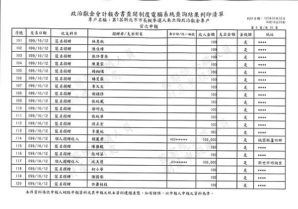 ./第1屆新北市市長擬參選人朱立倫政治獻金專戶/Income/Zhu_In00072.jpg