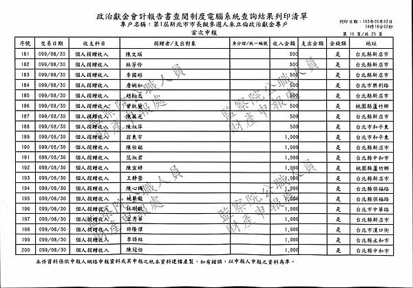 ./第1屆新北市市長擬參選人朱立倫政治獻金專戶/Income/Zhu_In00010.jpg