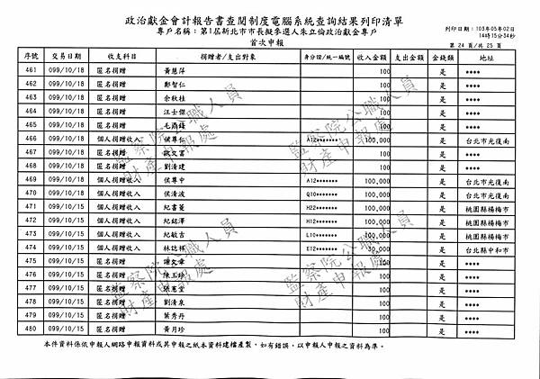 ./第1屆新北市市長擬參選人朱立倫政治獻金專戶/Income/Zhu_In00140.jpg