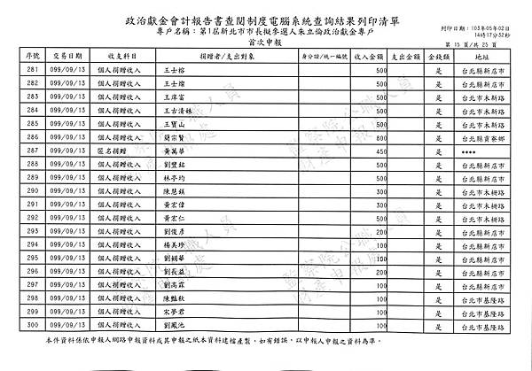 ./第1屆新北市市長擬參選人朱立倫政治獻金專戶/Income/Zhu_In00056.jpg