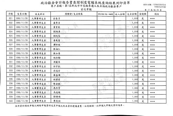 ./第1屆新北市市長擬參選人朱立倫政治獻金專戶/Expense/Zhu_Ex00017.jpg