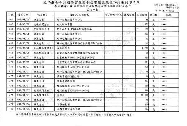 ./第1屆新北市市長擬參選人朱立倫政治獻金專戶/Expense/Zhu_Ex00174.jpg