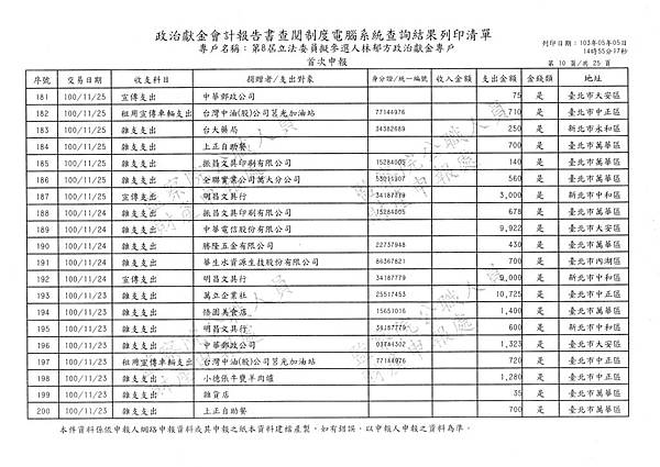 ./林郁方-100-10-21-101-12-10-支出 (10).tif
