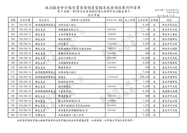 ./林郁方-100-05-19-100-10-20-支出 (9).tif