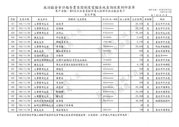 ./林郁方-100-10-21-101-12-10-支出 (7).tif