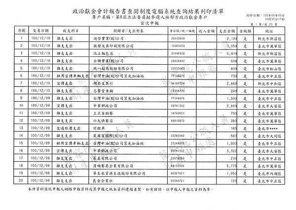 ./林郁方-100-10-21-101-12-10-支出 (1).tif