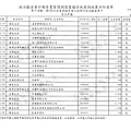 ./林郁方-100-10-21-101-12-10-支出 (1).tif