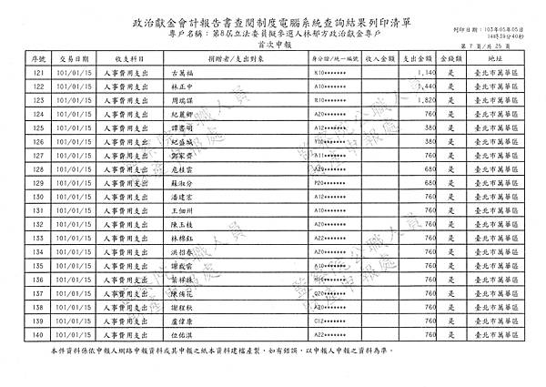 ./林郁方-101-01-07-101-06-18-支出 (7).tif