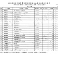 ./林郁方-100-12-11-101-01-07-支出 (23).tif