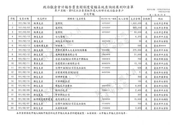 ./林郁方-101-01-07-101-06-18-支出 (1).tif