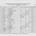 ./第8屆立法委員擬參選人潘孟安政治獻金專戶-收入支出-1001220-1001111.png