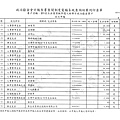 ./林郁方-100-12-11-101-01-07-支出 (8).tif