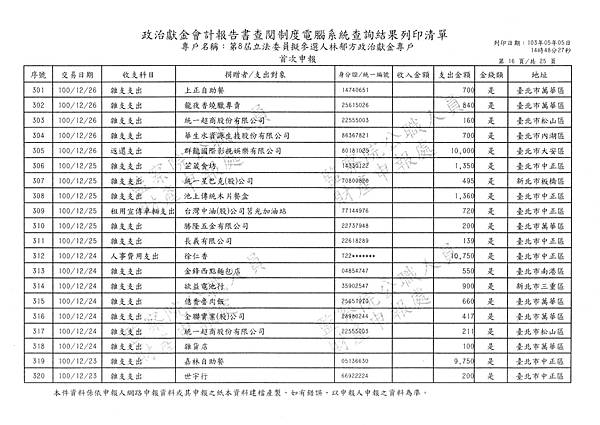 ./林郁方-100-12-11-101-01-07-支出 (16).tif