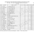 ./厲耿桂芳-99-09-01-99-11-30-支出 (22).tif