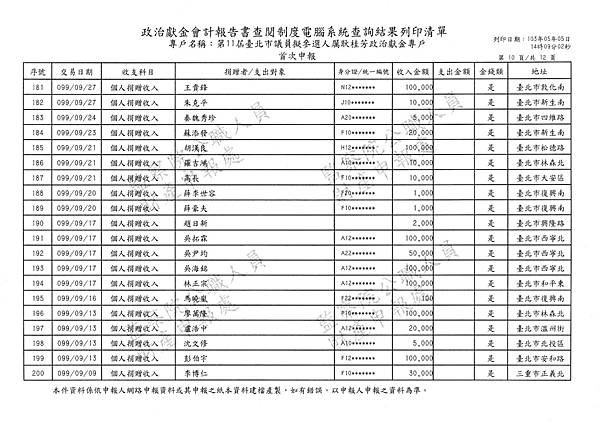./厲耿桂芳099-05-24-99-12-21收入 (10).tif