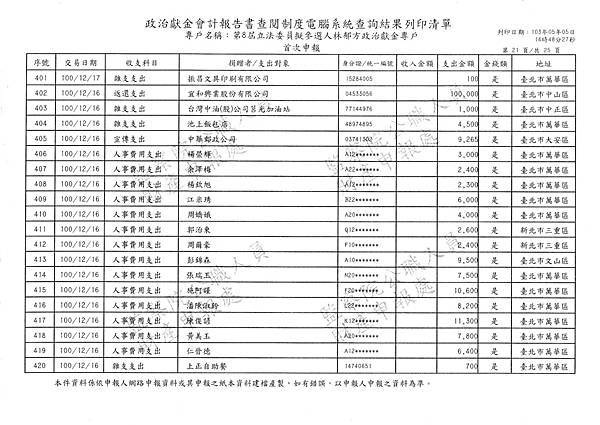 ./林郁方-100-12-11-101-01-07-支出 (21).tif