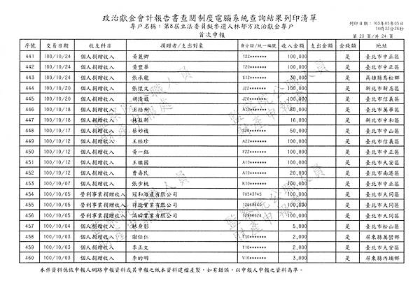 ./林郁方-100-06-20-101-01-13 (23).tif