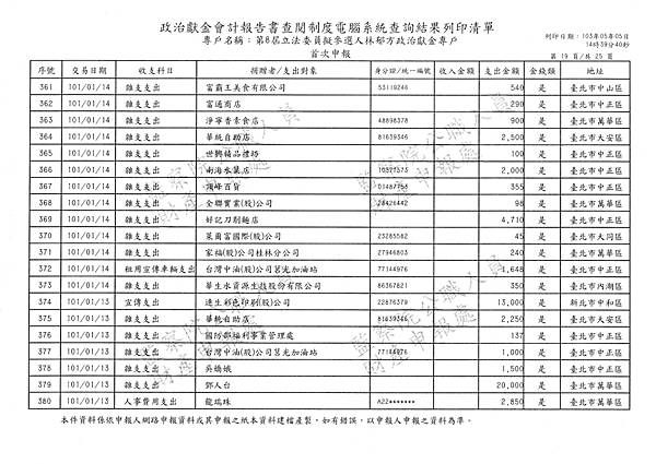 ./林郁方-101-01-07-101-06-18-支出 (19).tif