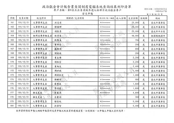 ./林郁方-100-12-11-101-01-07-支出 (9).tif