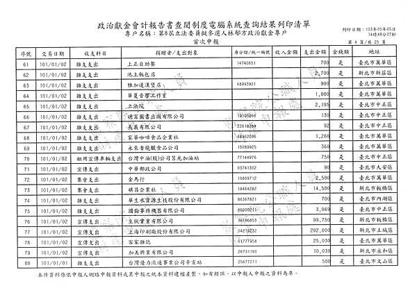 ./林郁方-100-12-11-101-01-07-支出 (4).tif