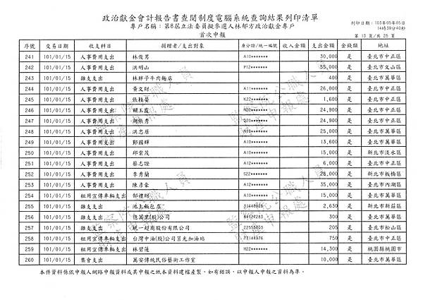 ./林郁方-101-01-07-101-06-18-支出 (13).tif