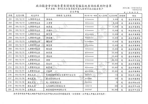 ./林郁方-100-12-11-101-01-07-支出 (11).tif