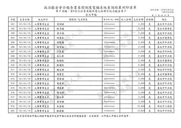 ./林郁方-101-01-07-101-06-18-支出 (11).tif
