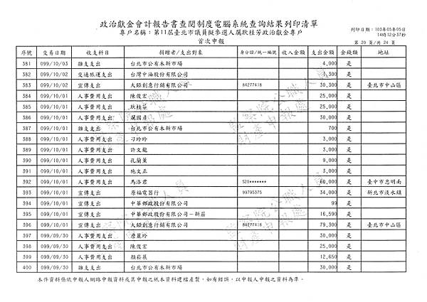 ./厲耿桂芳-99-09-01-99-11-30-支出 (21).tif