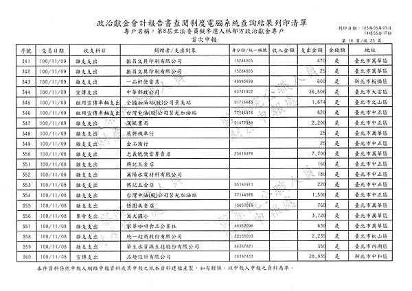 ./林郁方-100-10-21-101-12-10-支出 (18).tif