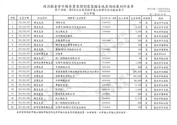 ./林郁方-100-12-11-101-01-07-支出 (1).tif