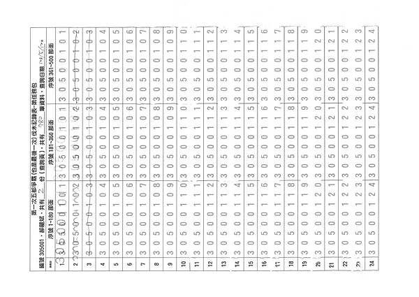 ./第5屆臺北市市長擬參選人郝龍斌政治獻金專戶/30500100.jpg