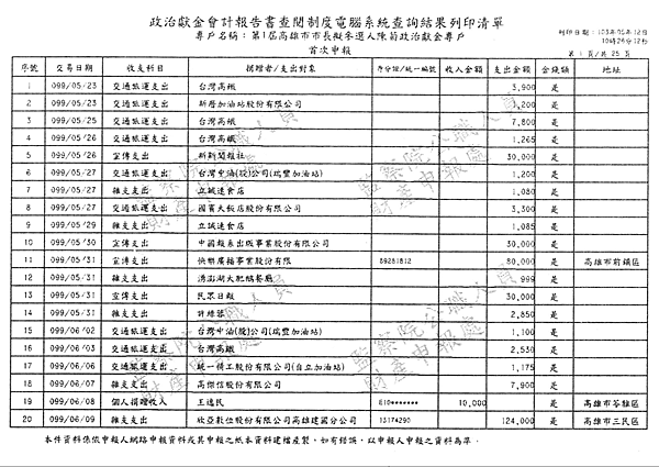 ./第1屆高雄市市長擬參選人陳菊政治獻金專戶/30100701-01.jpg--0