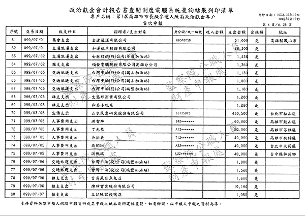 ./第1屆高雄市市長擬參選人陳菊政治獻金專戶/30100701-01.jpg--3