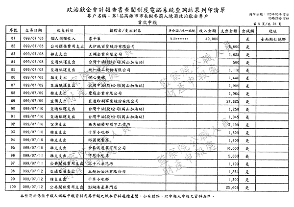 ./第1屆高雄市市長擬參選人陳菊政治獻金專戶/30100701-01.jpg--4