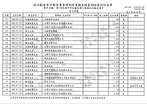 ./第1屆高雄市市長擬參選人陳菊政治獻金專戶/30100701-01.jpg--8