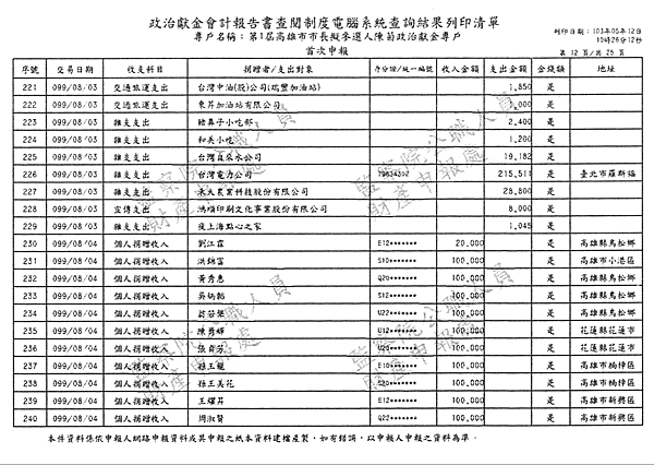 ./第1屆高雄市市長擬參選人陳菊政治獻金專戶/30100701-02.jpg--2