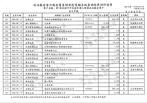 ./第1屆高雄市市長擬參選人陳菊政治獻金專戶/30100701-02.jpg--6