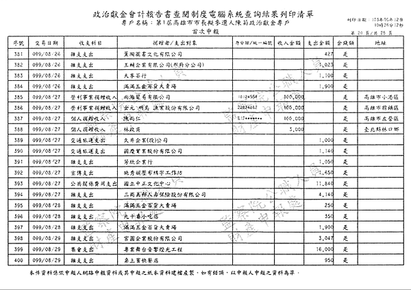 ./第1屆高雄市市長擬參選人陳菊政治獻金專戶/30100701-03.jpg--1