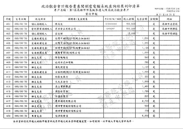 ./第1屆高雄市市長擬參選人陳菊政治獻金專戶/30100701-03.jpg--2