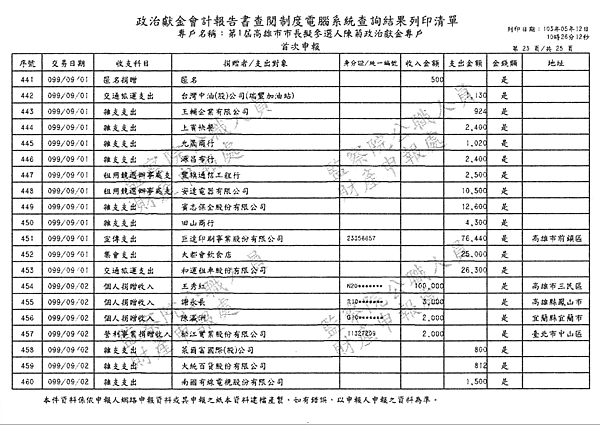 ./第1屆高雄市市長擬參選人陳菊政治獻金專戶/30100701-03.jpg--4