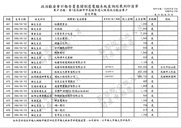 ./第1屆高雄市市長擬參選人陳菊政治獻金專戶/30100701-03.jpg--5