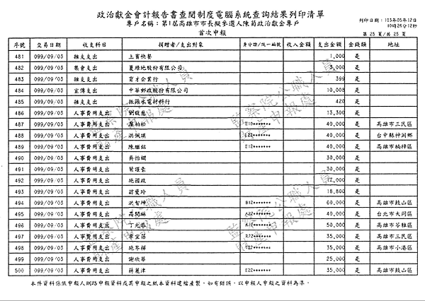 ./第1屆高雄市市長擬參選人陳菊政治獻金專戶/30100701-03.jpg--6