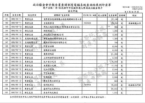 ./第1屆高雄市市長擬參選人陳菊政治獻金專戶/30100702-01.jpg--7