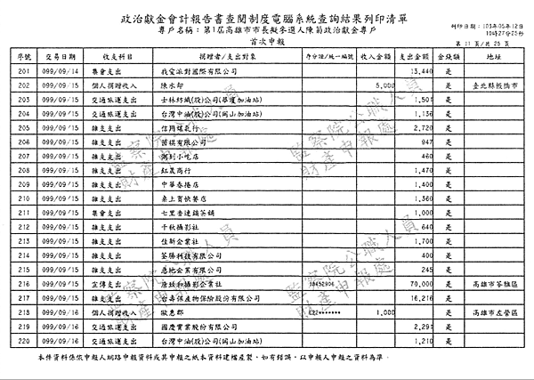 ./第1屆高雄市市長擬參選人陳菊政治獻金專戶/30100702-02.jpg--1